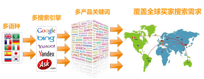 江门谷歌SEO优化 第3张