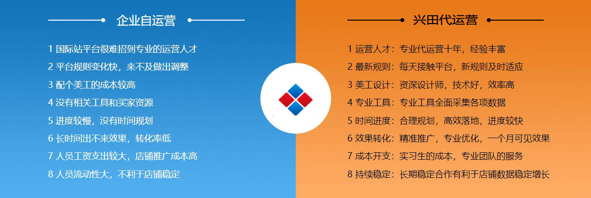 江门阿里国际站代运营  第2张