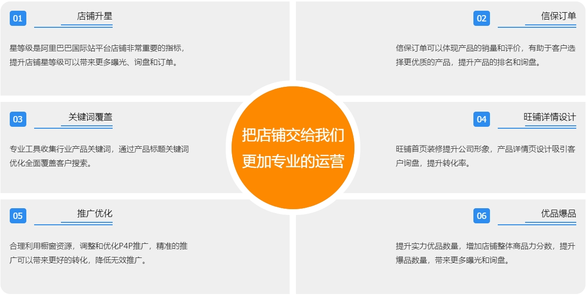 江门阿里国际站代运营  第3张