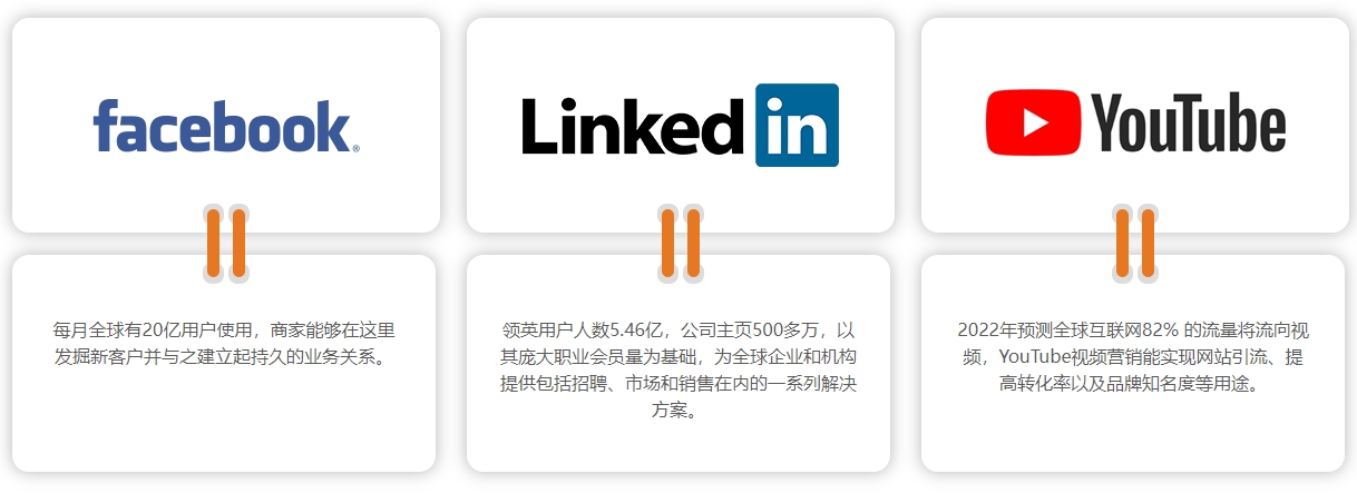 江门海外社交媒体营销  第4张